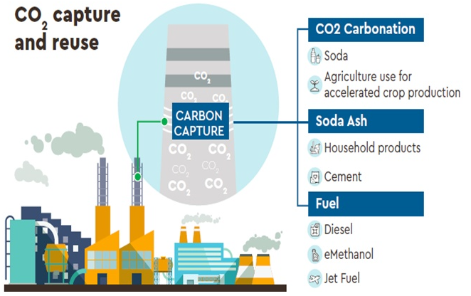carbon-capture-systems